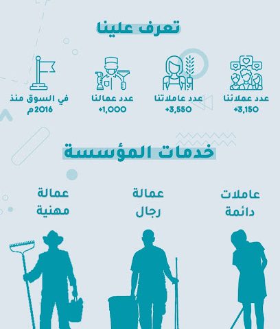 هرمز لجلب الأيدي العاملة - صحار - +968 7133 3395