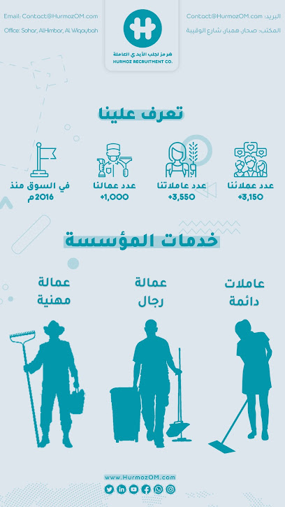 هرمز لجلب الأيدي العاملة - Oman|Sohar|Al Wiqaybah St|مقابل بنك صحار
