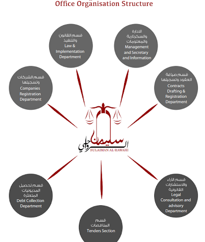 مكتب سليمان الرواحي للمحاماة - السيب - +968 9922 2615